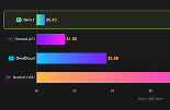 OwnX compute benchmark preview
